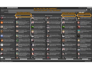 Hyper Connected Beings