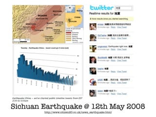 Hyper Connected Beings