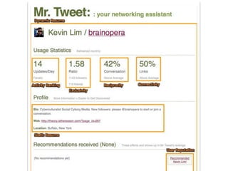 Hyper Connected Beings