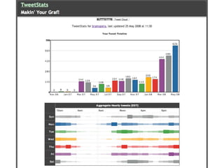 Hyper Connected Beings