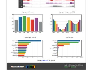 Hyper Connected Beings