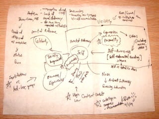 Hyper Connected Beings