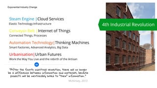 "After the fourth industrial revolution, there will no longer
be a difference between information and materials, because
products will be inextricably linked to “their” information.."
Exponential Industry Change
Connected Things, Processes
Smart Factories, Advanced Analytics, Big Data
Elastic Technology Infrastructure
Steam Engine |Cloud Services
Conveyor Belt |Internet of Things
Automation Technology|Thinking Machines
4th Industrial Revolution
Work the Way You Live and the rebirth of the Artisan
Urbanisation|Urban Futures
McKinsey, 2013
 