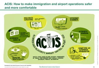Connected World Slideshare_BCG format_23May14_JL.pptx 16
Copyright©2014byTheBostonConsultingGroup,Inc.Allrightsreserved.
ACIS: How to make immigration and airport operations safer
and more comfortable
Illustrated for the World Economic Forum by the ValueWeb
 