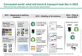 Connected World Slideshare_BCG format_23May14_JL.pptx 1
Copyright©2014byTheBostonConsultingGroup,Inc.Allrightsreserved.
Connected world: what will travel & transport look like in 2025
What are the key challenges and cross-industry opportunities?
2012 – Megatrends & defining
solutions
2013 – Detailing of all solutions
2014 – Pilots &
kick-off SDV
ACIS
IPITA
Solution
landscapes
Operating
models
Roadmaps
Advisory Board Call Connected World10 June 2013-vF.pptx 16
"Efficientinfrastructure":Infrastructureto befundedand operated
privately
User
Shares
revenues
— Subway/Bus/Car-sharing3
— Parkinggarageoperators
— Roadoperators:toll/fastlane
Infrastructureoperators2
Provide:
— Public
transportation
— Parkingspace
— Fastlane access
— Tollroaduse
City
Transfers
asset
ownership4
Provides
political
framework
COMEToperator1
Funds
installation
andservice
Transmits:
— Traffic
data(e.g.,
speed,
conges-
tioninfo)
through
smart
phone
apps/
OEM
telematics
— Parking
spotinfo
Provides
directreal-
timeinfo
(e.g.,via
text msg.,
in-car
alerts)
1. Includes sensor/signage infrastructure
2. Role of REIT is to own infrastructure; Operators to run daily operations; REIT can be PPP
3. Operators w/o sufficient revenues can be funded by city
4. Transaction can either be sale or lease contract
Note: Only key players included in business model. Various extensions conceivable.
Source: World Economic Forum/BCG analysis/IP NY workshop participants
Real-Estate
InvestmentTrust
(REIT)2
Paysfor
assets
Operationalphase
Brief description
— Citysells selected relevantassets,
e.g.roads, to REIT
— REITefficientlymanagestransferred
assets and fundsother needed
infrastructureupgrades
— Citycreates politicalframework/
guidelinesforoperationof COMET
operator,infrastructureoperators,
andREIT
— COMEToperator receivesand
analyzestrafficdata fromusers and
infrastructureoperatorsas well as
otherexternalsources
— COMEToperator controls
infrastructureoperationsaccordingto
trafficdata
— Users pay COMEToperator for
services,e.g.,publictransportation,
parkingspace, fastlaneaccess and
tollroad use
— Telcosprovidedata transmission
servicesand handle payment/billing
interfaceto users
— COMEToperator shares revenues
withinfrastructureoperators and
REIT
Setsup
operatorfor
formercity
assets/
Funds
operators
Set-upphase
Exchange
userdata and
real-time
information
FinancialMarkets
Provide
financing
Sells
shares
Workshop result IP NY
Provides
political
framework
Telcos
(datatransmission and billingservices)
Paysfor:
— Fast
lane/toll
roaduse
— Parking
spaces
Controls:
— Dynamictoll rates
— Signage/signaling
— Accessrestrictions
Providespoliticalframework
FulfillSLAs
FulfillsSLAs
Shares
revenues
Cashflows Service/informationflows
Relationshipsshown:
Advisory Board Call Connected World10 June 2013-vF.pptx 16
COMETroadmapconsistsof fourphases,expanding scopeand
functionalitiesover time
Launch
toll road nucleus
Expand to
active steering
Complete
service portfolio
1 32
Source: World Economic Forum/BCG analysis
Today 2025
Fully
enable COMET
Functionality
scope
Transparencyfor
users
Active traffic
steering(incl.
recommendationsand
access restrictions)
Active traffic
steering
Trafficsteering
andunified
paymentprovision
4
Asset scope Key tollroads
operatedby REIT
Signageinstalled,
publictransport
included
Parkingincluded Tollroads,
signage,
pub.transport,
parking
Data collection
infrastructure
Floatingcar data Floatingcar data Add'lsensors
whereneeded
(e.g.,parking)
Floatingcar data
andsensors where
needed
Responsibilities of
REIT/public
authorities
Publicauthorit.
(PA) run most
operationalissues;
REITonly tollroads
REITinvestmentin
sign.,PA provide
pub.transport data&
directact. steering
REITinvestment
insensorsand
parking,approval
byPA
Fullengagement
ofREIT,PAs in
supervisoryrole
(andcontrol public
transport)
Exampleroadmap– alternativespossible
Draft– fordiscussion only
Benefitsfor...
Transparencyover traffic
situation
Activerecommendations,incl.
linktopublictransport
Smartparkingfeatures
(availability,reservation,etc.)
Simplepaymentsthrough
oneunifiedsystem
Users
Opportunityto profitablyrun
tollroads
Opportunityto op. add'l roads
andsignageinfrastructure
Opportunityto monetizesmart
parking(e.g. dynamicpricing)
Add'l revenue andefficiency
throughunifiedpayments
Companies
Efficientlyoperated toll roads,
lessoperationalresponsibility
Lower congestiondue to
activesteering andabilityto
leveragetrafficdata
Added transparencyover
parkingusage and better
utilizationofparkingspaces
Fulltransparencyover
transportsystem,no more
operationalburden
City
Advisory Board Call Connected World10 June 2013-vF.pptx 16
Rio de Janeiro
Initial traffic management systems established, but substantial room
for improvement to reach COMET value proposition
Selectedexamples of advanced projects
Real-timemonitoring
Real-timeanalytics
Intelligent steering
Dynamic tolling
Smart parking
Accessrestriction
System
focusingon
trafficsteering
to reduce
congestion;
nosmart
parking
component
System with
advanced
analytics
capabilitiesto
steertraffic,
butno tolling
andparking
capabilities
Comparably
strong
analytics,but
largely
human-
powered;no
dynamic
tollingor
smart parking
Source: ITS; roadtraffic-technology.com; IBM; Rio de Janeiro; NY Times; Singapore Ministry of Transport; U.S. Department of Transport; World Economic Forum/BCG analysis
Degree of fulfillmentof
COMETcharacteristics
Dynamic
tollingsystem
to smoothen
trafficflows,
butno
advanced
analytics
capabilities
Hong Kong Zhenjiang Singapore
Advisory Board Call Connected World10 June 2013-vF.pptx 16
"Efficientinfrastructure":Infrastructureto befundedand operated
privately
User
Shares
revenues
— Subway/Bus/Car-sharing3
— Parkinggarageoperators
— Roadoperators:toll/fastlane
Infrastructureoperators2
Provide:
— Public
transportation
— Parkingspace
— Fastlane access
— Tollroaduse
City
Transfers
asset
ownership4
Provides
political
framework
COMEToperator1
Funds
installation
andservice
Transmits:
— Traffic
data(e.g.,
speed,
conges-
tioninfo)
through
smart
phone
apps/
OEM
telematics
— Parking
spotinfo
Provides
directreal-
timeinfo
(e.g.,via
text msg.,
in-car
alerts)
1. Includes sensor/signage infrastructure
2. Role of REIT is to own infrastructure; Operators to run daily operations; REIT can be PPP
3. Operators w/o sufficient revenues can be funded by city
4. Transaction can either be sale or lease contract
Note: Only key players included in business model. Various extensions conceivable.
Source: World Economic Forum/BCG analysis/IP NY workshop participants
Real-Estate
InvestmentTrust
(REIT)2
Paysfor
assets
Operationalphase
Brief description
— Citysells selected relevantassets,
e.g.roads, to REIT
— REITefficientlymanagestransferred
assets and fundsother needed
infrastructureupgrades
— Citycreates politicalframework/
guidelinesforoperationof COMET
operator,infrastructureoperators,
andREIT
— COMEToperator receivesand
analyzestrafficdata fromusers and
infrastructureoperatorsas well as
otherexternalsources
— COMEToperator controls
infrastructureoperationsaccordingto
trafficdata
— Users pay COMEToperator for
services,e.g.,publictransportation,
parkingspace, fastlaneaccess and
tollroad use
— Telcosprovidedata transmission
servicesand handle payment/billing
interfaceto users
— COMEToperator shares revenues
withinfrastructureoperators and
REIT
Setsup
operatorfor
formercity
assets/
Funds
operators
Set-upphase
Exchange
userdata and
real-time
information
FinancialMarkets
Provide
financing
Sells
shares
Workshop result IP NY
Provides
political
framework
Telcos
(datatransmission and billingservices)
Paysfor:
— Fast
lane/toll
roaduse
— Parking
spaces
Controls:
— Dynamictoll rates
— Signage/signaling
— Accessrestrictions
Providespoliticalframework
FulfillSLAs
FulfillsSLAs
Shares
revenues
Cashflows Service/informationflows
Relationshipsshown:
Advisory Board Call Connected World10 June 2013-vF.pptx 16
COMETroadmapconsistsof fourphases,expanding scopeand
functionalitiesover time
Launch
toll road nucleus
Expand to
active steering
Complete
service portfolio
1 32
Source: World Economic Forum/BCG analysis
Today 2025
Fully
enable COMET
Functionality
scope
Transparencyfor
users
Active traffic
steering(incl.
recommendationsand
access restrictions)
Active traffic
steering
Trafficsteering
andunified
paymentprovision
4
Asset scope Key tollroads
operatedby REIT
Signageinstalled,
publictransport
included
Parkingincluded Tollroads,
signage,
pub.transport,
parking
Data collection
infrastructure
Floatingcar data Floatingcar data Add'lsensors
whereneeded
(e.g.,parking)
Floatingcar data
andsensors where
needed
Responsibilities of
REIT/public
authorities
Publicauthorit.
(PA) run most
operationalissues;
REITonly tollroads
REITinvestmentin
sign.,PA provide
pub.transport data&
directact. steering
REITinvestment
insensorsand
parking,approval
byPA
Fullengagement
ofREIT,PAs in
supervisoryrole
(andcontrol public
transport)
Exampleroadmap– alternativespossible
Draft– fordiscussion only
Benefitsfor...
Transparencyover traffic
situation
Activerecommendations,incl.
linktopublictransport
Smartparkingfeatures
(availability,reservation,etc.)
Simplepaymentsthrough
oneunifiedsystem
Users
Opportunityto profitablyrun
tollroads
Opportunityto op. add'l roads
andsignageinfrastructure
Opportunityto monetizesmart
parking(e.g. dynamicpricing)
Add'l revenue andefficiency
throughunifiedpayments
Companies
Efficientlyoperated toll roads,
lessoperationalresponsibility
Lower congestiondue to
activesteering andabilityto
leveragetrafficdata
Added transparencyover
parkingusage and better
utilizationofparkingspaces
Fulltransparencyover
transportsystem,no more
operationalburden
City
Advisory Board Call Connected World10 June 2013-vF.pptx 16
Rio de Janeiro
Initial traffic management systems established, but substantial room
for improvement to reach COMET value proposition
Selectedexamples of advanced projects
Real-timemonitoring
Real-timeanalytics
Intelligent steering
Dynamic tolling
Smart parking
Accessrestriction
System
focusingon
trafficsteering
to reduce
congestion;
nosmart
parking
component
System with
advanced
analytics
capabilitiesto
steertraffic,
butno tolling
andparking
capabilities
Comparably
strong
analytics,but
largely
human-
powered;no
dynamic
tollingor
smart parking
Source: ITS; roadtraffic-technology.com; IBM; Rio de Janeiro; NY Times; Singapore Ministry of Transport; U.S. Department of Transport; World Economic Forum/BCG analysis
Degree of fulfillmentof
COMETcharacteristics
Dynamic
tollingsystem
to smoothen
trafficflows,
butno
advanced
analytics
capabilities
Hong Kong Zhenjiang Singapore
Advisory Board Call Connected World10 June 2013-vF.pptx 16
"Efficientinfrastructure":Infrastructureto befundedand operated
privately
User
Shares
revenues
— Subway/Bus/Car-sharing3
— Parkinggarageoperators
— Roadoperators:toll/fastlane
Infrastructureoperators2
Provide:
— Public
transportation
— Parkingspace
— Fastlane access
— Tollroaduse
City
Transfers
asset
ownership4
Provides
political
framework
COMEToperator1
Funds
installation
andservice
Transmits:
— Traffic
data(e.g.,
speed,
conges-
tioninfo)
through
smart
phone
apps/
OEM
telematics
— Parking
spotinfo
Provides
directreal-
timeinfo
(e.g.,via
text msg.,
in-car
alerts)
1. Includes sensor/signage infrastructure
2. Role of REIT is to own infrastructure; Operators to run daily operations; REIT can be PPP
3. Operators w/o sufficient revenues can be funded by city
4. Transaction can either be sale or lease contract
Note: Only key players included in business model. Various extensions conceivable.
Source: World Economic Forum/BCG analysis/IP NY workshop participants
Real-Estate
InvestmentTrust
(REIT)2
Paysfor
assets
Operationalphase
Brief description
— Citysells selected relevantassets,
e.g.roads, to REIT
— REITefficientlymanagestransferred
assets and fundsother needed
infrastructureupgrades
— Citycreates politicalframework/
guidelinesforoperationof COMET
operator,infrastructureoperators,
andREIT
— COMEToperator receivesand
analyzestrafficdata fromusers and
infrastructureoperatorsas well as
otherexternalsources
— COMEToperator controls
infrastructureoperationsaccordingto
trafficdata
— Users pay COMEToperator for
services,e.g.,publictransportation,
parkingspace, fastlaneaccess and
tollroad use
— Telcosprovidedata transmission
servicesand handle payment/billing
interfaceto users
— COMEToperator shares revenues
withinfrastructureoperators and
REIT
Setsup
operatorfor
formercity
assets/
Funds
operators
Set-upphase
Exchange
userdata and
real-time
information
FinancialMarkets
Provide
financing
Sells
shares
Workshop result IP NY
Provides
political
framework
Telcos
(datatransmission and billingservices)
Paysfor:
— Fast
lane/toll
roaduse
— Parking
spaces
Controls:
— Dynamictoll rates
— Signage/signaling
— Accessrestrictions
Providespoliticalframework
FulfillSLAs
FulfillsSLAs
Shares
revenues
Cashflows Service/informationflows
Relationshipsshown:
Advisory Board Call Connected World10 June 2013-vF.pptx 16
COMETroadmapconsistsof fourphases,expanding scopeand
functionalitiesover time
Launch
toll road nucleus
Expand to
active steering
Complete
service portfolio
1 32
Source: World Economic Forum/BCG analysis
Today 2025
Fully
enable COMET
Functionality
scope
Transparencyfor
users
Active traffic
steering(incl.
recommendationsand
access restrictions)
Active traffic
steering
Trafficsteering
andunified
paymentprovision
4
Asset scope Key tollroads
operatedby REIT
Signageinstalled,
publictransport
included
Parkingincluded Tollroads,
signage,
pub.transport,
parking
Data collection
infrastructure
Floatingcar data Floatingcar data Add'lsensors
whereneeded
(e.g.,parking)
Floatingcar data
andsensors where
needed
Responsibilities of
REIT/public
authorities
Publicauthorit.
(PA) run most
operationalissues;
REITonly tollroads
REITinvestmentin
sign.,PA provide
pub.transport data&
directact. steering
REITinvestment
insensorsand
parking,approval
byPA
Fullengagement
ofREIT,PAs in
supervisoryrole
(andcontrol public
transport)
Exampleroadmap– alternativespossible
Draft– fordiscussion only
Benefitsfor...
Transparencyover traffic
situation
Activerecommendations,incl.
linktopublictransport
Smartparkingfeatures
(availability,reservation,etc.)
Simplepaymentsthrough
oneunifiedsystem
Users
Opportunityto profitablyrun
tollroads
Opportunityto op. add'l roads
andsignageinfrastructure
Opportunityto monetizesmart
parking(e.g. dynamicpricing)
Add'l revenue andefficiency
throughunifiedpayments
Companies
Efficientlyoperated toll roads,
lessoperationalresponsibility
Lower congestiondue to
activesteering andabilityto
leveragetrafficdata
Added transparencyover
parkingusage and better
utilizationofparkingspaces
Fulltransparencyover
transportsystem,no more
operationalburden
City
Advisory Board Call Connected World10 June 2013-vF.pptx 16
Rio de Janeiro
Initial traffic management systems established, but substantial room
for improvement to reach COMET value proposition
Selectedexamples of advanced projects
Real-timemonitoring
Real-timeanalytics
Intelligent steering
Dynamic tolling
Smart parking
Accessrestriction
System
focusingon
trafficsteering
to reduce
congestion;
nosmart
parking
component
System with
advanced
analytics
capabilitiesto
steertraffic,
butno tolling
andparking
capabilities
Comparably
strong
analytics,but
largely
human-
powered;no
dynamic
tollingor
smart parking
Source: ITS; roadtraffic-technology.com; IBM; Rio de Janeiro; NY Times; Singapore Ministry of Transport; U.S. Department of Transport; World Economic Forum/BCG analysis
Degree of fulfillmentof
COMETcharacteristics
Dynamic
tollingsystem
to smoothen
trafficflows,
butno
advanced
analytics
capabilities
Hong Kong Zhenjiang Singapore
Advisory Board Call Connected World10 June 2013-vF.pptx 16
"Efficientinfrastructure":Infrastructureto befundedand operated
privately
User
Shares
revenues
— Subway/Bus/Car-sharing3
— Parkinggarageoperators
— Roadoperators:toll/fastlane
Infrastructureoperators2
Provide:
— Public
transportation
— Parkingspace
— Fastlane access
— Tollroaduse
City
Transfers
asset
ownership4
Provides
political
framework
COMEToperator1
Funds
installation
andservice
Transmits:
— Traffic
data(e.g.,
speed,
conges-
tioninfo)
through
smart
phone
apps/
OEM
telematics
— Parking
spotinfo
Provides
directreal-
timeinfo
(e.g.,via
text msg.,
in-car
alerts)
1. Includes sensor/signage infrastructure
2. Role of REIT is to own infrastructure; Operators to run daily operations; REIT can be PPP
3. Operators w/o sufficient revenues can be funded by city
4. Transaction can either be sale or lease contract
Note: Only key players included in business model. Various extensions conceivable.
Source: World Economic Forum/BCG analysis/IP NY workshop participants
Real-Estate
InvestmentTrust
(REIT)2
Paysfor
assets
Operationalphase
Brief description
— Citysells selected relevantassets,
e.g.roads, to REIT
— REITefficientlymanagestransferred
assets and fundsother needed
infrastructureupgrades
— Citycreates politicalframework/
guidelinesforoperationof COMET
operator,infrastructureoperators,
andREIT
— COMEToperator receivesand
analyzestrafficdata fromusers and
infrastructureoperatorsas well as
otherexternalsources
— COMEToperator controls
infrastructureoperationsaccordingto
trafficdata
— Users pay COMEToperator for
services,e.g.,publictransportation,
parkingspace, fastlaneaccess and
tollroad use
— Telcosprovidedata transmission
servicesand handle payment/billing
interfaceto users
— COMEToperator shares revenues
withinfrastructureoperators and
REIT
Setsup
operatorfor
formercity
assets/
Funds
operators
Set-upphase
Exchange
userdata and
real-time
information
FinancialMarkets
Provide
financing
Sells
shares
Workshop result IP NY
Provides
political
framework
Telcos
(datatransmission and billingservices)
Paysfor:
— Fast
lane/toll
roaduse
— Parking
spaces
Controls:
— Dynamictoll rates
— Signage/signaling
— Accessrestrictions
Providespoliticalframework
FulfillSLAs
FulfillsSLAs
Shares
revenues
Cashflows Service/informationflows
Relationshipsshown:
Advisory Board Call Connected World10 June 2013-vF.pptx 16
COMETroadmapconsistsof fourphases,expanding scopeand
functionalitiesover time
Launch
toll road nucleus
Expand to
active steering
Complete
service portfolio
1 32
Source: World Economic Forum/BCG analysis
Today 2025
Fully
enable COMET
Functionality
scope
Transparencyfor
users
Active traffic
steering(incl.
recommendationsand
access restrictions)
Active traffic
steering
Trafficsteering
andunified
paymentprovision
4
Asset scope Key tollroads
operatedby REIT
Signageinstalled,
publictransport
included
Parkingincluded Tollroads,
signage,
pub.transport,
parking
Data collection
infrastructure
Floatingcar data Floatingcar data Add'lsensors
whereneeded
(e.g.,parking)
Floatingcar data
andsensors where
needed
Responsibilities of
REIT/public
authorities
Publicauthorit.
(PA) run most
operationalissues;
REITonly tollroads
REITinvestmentin
sign.,PA provide
pub.transport data&
directact. steering
REITinvestment
insensorsand
parking,approval
byPA
Fullengagement
ofREIT,PAs in
supervisoryrole
(andcontrol public
transport)
Exampleroadmap– alternativespossible
Draft– fordiscussion only
Benefitsfor...
Transparencyover traffic
situation
Activerecommendations,incl.
linktopublictransport
Smartparkingfeatures
(availability,reservation,etc.)
Simplepaymentsthrough
oneunifiedsystem
Users
Opportunityto profitablyrun
tollroads
Opportunityto op. add'l roads
andsignageinfrastructure
Opportunityto monetizesmart
parking(e.g. dynamicpricing)
Add'l revenue andefficiency
throughunifiedpayments
Companies
Efficientlyoperated toll roads,
lessoperationalresponsibility
Lower congestiondue to
activesteering andabilityto
leveragetrafficdata
Added transparencyover
parkingusage and better
utilizationofparkingspaces
Fulltransparencyover
transportsystem,no more
operationalburden
City
Advisory Board Call Connected World10 June 2013-vF.pptx 16
Rio de Janeiro
Initial traffic management systems established, but substantial room
for improvement to reach COMET value proposition
Selectedexamples of advanced projects
Real-timemonitoring
Real-timeanalytics
Intelligent steering
Dynamic tolling
Smart parking
Accessrestriction
System
focusingon
trafficsteering
to reduce
congestion;
nosmart
parking
component
System with
advanced
analytics
capabilitiesto
steertraffic,
butno tolling
andparking
capabilities
Comparably
strong
analytics,but
largely
human-
powered;no
dynamic
tollingor
smart parking
Source: ITS; roadtraffic-technology.com; IBM; Rio de Janeiro; NY Times; Singapore Ministry of Transport; U.S. Department of Transport; World Economic Forum/BCG analysis
Degree of fulfillmentof
COMETcharacteristics
Dynamic
tollingsystem
to smoothen
trafficflows,
butno
advanced
analytics
capabilities
Hong Kong Zhenjiang Singapore
COMET
Develop pilot solutions
Develop Self-driving
vehicles (SDV) topic
Condition-based
megacity traffic
management
(COMET)
Integrated
proactive
intermodal travel
assistant (IPITA)
Automated check-
in, security, border
control (ACIS)
Transparency and
traceability for
logistics
optimization
(TATLO)
Megatrends
(e.g., energy, aging,
mega-cities)
Long list of
solutions
identified...
Scenarios
(e.g., New Balance,
Mind the Gap)
... prioritized based
on business and
societal potential
1. Megatrends less understood regarding implications on the travel and transport ecosystem, exemplary blind spots from Task Force survey 2. Information and communication technology
 