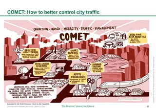 Connected World Slideshare_BCG format_23May14_JL.pptx 20
Copyright©2014byTheBostonConsultingGroup,Inc.Allrightsreserved.
COMET: How to better control city traffic
Illustrated for the World Economic Forum by the ValueWeb
 