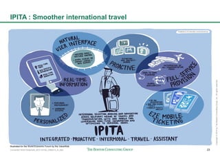 Connected World Slideshare_BCG format_23May14_JL.pptx 23
Copyright©2014byTheBostonConsultingGroup,Inc.Allrightsreserved.
IPITA : Smoother international travel
Illustrated for the World Economic Forum by the ValueWeb
 