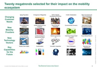 Connected World Slideshare_BCG format_23May14_JL.pptx 5
Copyright©2014byTheBostonConsultingGroup,Inc.Allrightsreserved.
Twenty megatrends selected for their impact on the mobility
ecosystem
Changing
Customer
Needs
New
Mobility
Frontiers
New
Technology
Vectors
Key
Capabilities
for the
Future
Seamless User
Experience
New ChallengersInnovation ImperativeCustomizationSupply-Chain Agility
Social Media/Web 2.0Mobile Connectivity
3.0
E-/M-Commerce &
Multichannel Retail
Cloud Solutions/
Big Data Analytics
Information & Enter-
tainment Everywhere
Environmental ConcernsRisk & Security
Challenges
Energy Scarcity & Price
Evolution
The Infrastructure
Challenge
Internet of Things/ Smart
Transport
Further GlobalizationShift to Rapidly
Developing Economies
Aging Population More Convenience &
Time Compression
Emergence of Megacities
 