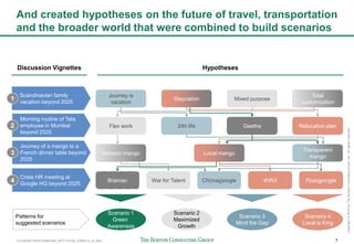 Connected World Slideshare_BCG format_23May14_JL.pptx 7
Copyright©2014byTheBostonConsultingGroup,Inc.Allrightsreserved.
And created hypotheses on the future of travel, transportation
and the broader world that were combined to build scenarios
Scenario 3
Mind the Gap
Scenario 1
Green
Awareness
Scenario 4
Local is King
Scenario 2
Maximized
Growth
Patterns for
suggested scenarios
Hypotheses
Journey is
vacation
Flex work
Amazon mango
Mixed purpose
Transparent
mango
Brainiac
Staycation
Ch(inag)oogle
Local mango
Geetha
Flue(goo)gle
24h life
Total
customization
War for Talent
Relocation plan
WW3
Discussion Vignettes
Scandinavian family
vacation beyond 2025
Morning routine of Tata
employee in Mumbai
beyond 2025
Journey of a mango to a
French dinner table beyond
2025
Crisis HR meeting at
Google HQ beyond 2025
1
2
3
4
 