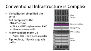 Hyperconverged Infrastructure, It's the Future | PPTX