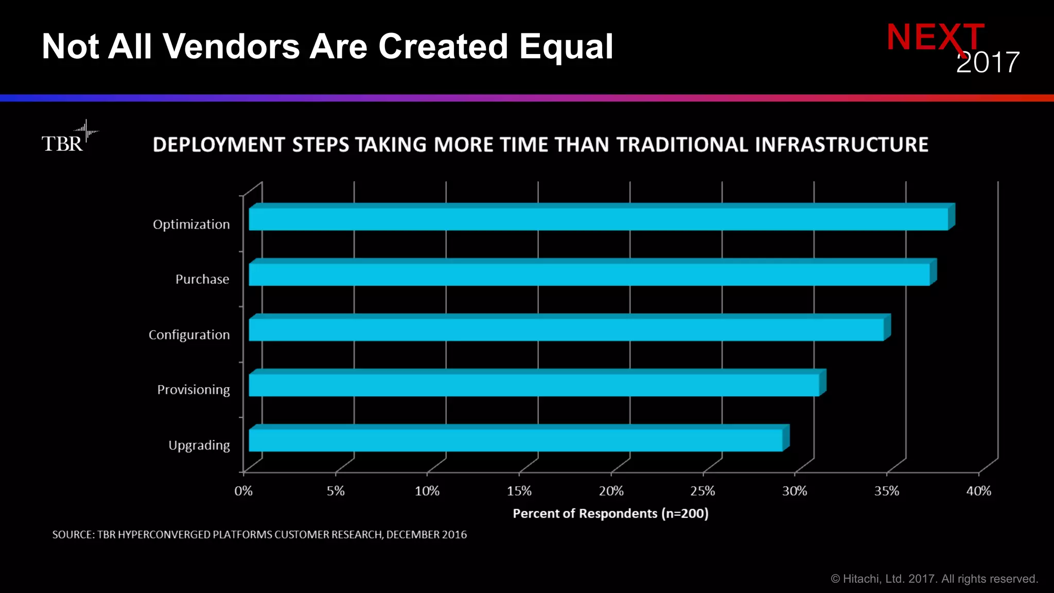 Not All Vendors Are Created Equal
 