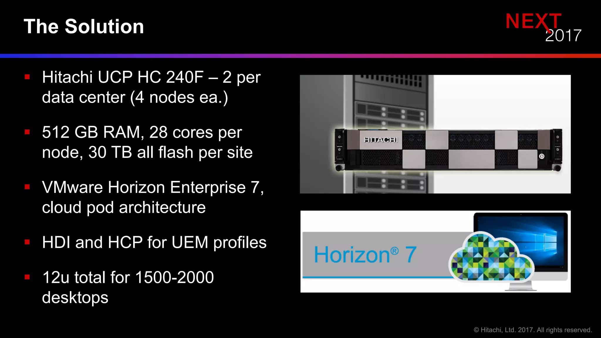 § Hitachi UCP HC 240F – 2 per
data center (4 nodes ea.)
§ 512 GB RAM, 28 cores per
node, 30 TB all flash per site
§ VMware Horizon Enterprise 7,
cloud pod architecture
§ HDI and HCP for UEM profiles
§ 12u total for 1500-2000
desktops
The Solution
 