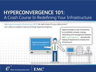 HYPERCONVERGENCE 101:
A Crash Course In Redeﬁning Your Infrastructure
Is a hyperconverged infrastructure (HCI) the right choice for your data center?
Let’s take an academic look at all things hyperconvergence.
Hyperconvergence
(hyper-con-ver-gence, n.)
+ +
Hyperconvergence uses virtualization
to consolidate compute, storage,
networking and management software
into a single appliance…dramatically
helping IT departments simplify their
infrastructure.
 