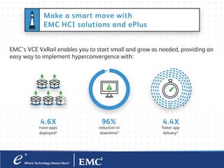 Hyperconvergence 101: A Crash Course in Redefining Your Infrastructure ...