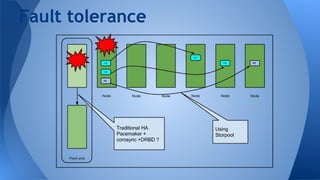Fault tolerance
 