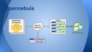 Opennebula
 