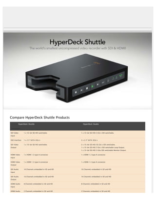 bron: www.blackmagic-design.com




  Compare HyperDeck Shuttle Products
            HyperDeck Shuttle                            HyperDeck Studio

   Connections

   SDI Video       1 x 10-bit SD/HD switchable.        1 x 10-bit SD/HD/3 Gb/s SDI switchable.
   Input

   SSD Interface   1 x 2.5" SATA 3Gb/s                 2 x 2.5" SATA 3Gb/s

   SDI Video       1 x 10-bit SD/HD switchable.        2 x 10-bit SD/HD/3G Gb/s SDI switchable.
   Output                                              1 x 10-bit SD/HD/3 Gb/s SDI switchable Loop Output.
                                                       1 x 10-bit SD/HD/3 Gbs/SDI switchable Monitor Output.

   HDMI Video      1 x HDMI 1.3 type A connector       1 x HDMI 1.3 type A connector
   Input

   HDMI Video      1 x HDMI 1.3 type A connector       1 x HDMI 1.3 type A connector
   Output

   SDI Audio       16 Channels embedded in SD and HD   16 Channels embedded in SD and HD
   Input

   SDI Audio       16 Channels embedded in SD and HD   16 Channels embedded in SD and HD
   Output

   HDMI Audio      8 Channels embedded in SD and HD    8 Channels embedded in SD and HD
   Input

   HDMI Audio      2 Channels embedded in SD and HD    2 Channels embedded in SD and HD
 
