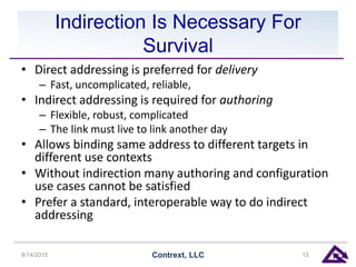 Indirection Is Necessary For
Survival
• Direct addressing is preferred for delivery
– Fast, uncomplicated, reliable,
• Indirect addressing is required for authoring
– Flexible, robust, complicated
– The link must live to link another day
• Allows binding same address to different targets in
different use contexts
• Without indirection many authoring and configuration
use cases cannot be satisfied
• Prefer a standard, interoperable way to do indirect
addressing
8/14/2015 Contrext, LLC 15
 