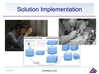Solution Implementation
8/14/2015 Contrext, LLC 5
 