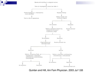 Quinlan and Hill, Am Fam Physician. 2003 Jul 1;68  