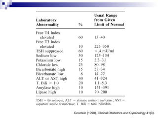 Goodwin (1998), Clinical Obstetrics and Gynecology 41(3). 