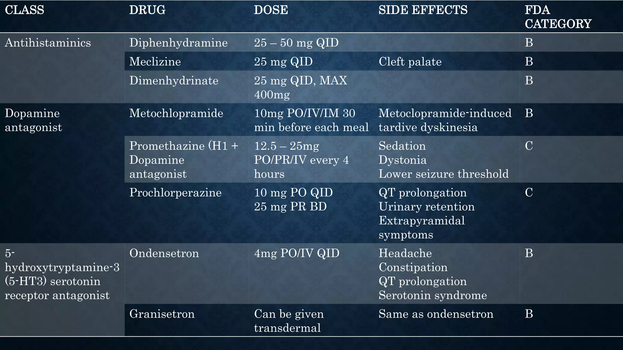 Hyperemesis gravidarum | PPTX