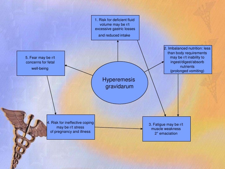 Hyperemesis Gravidarum And Preterm Labor