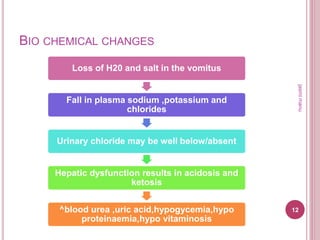 Hyperemis gravidarum