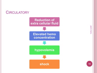 Hyperemis gravidarum