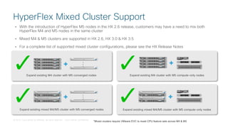 hyperflex 4-0-deep-dive hyperconverged by cisco | PDF