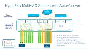 hyperflex 4-0-deep-dive hyperconverged by cisco | PDF