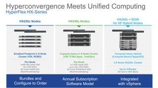 HX240c Nodes
Capacity-heavy 3–8 Node Cluster
(VSI: IT/Biz Apps, Test/Dev)
Per-Node
1x1.6TB Cache SSD
up to 23x1.2TB HDDs
SD Card/120GB Back SSD
(Boot/Housekeeping)
HX240c + B200
for HF Hybrid Nodes
Compute-heavy Hybrid
(Compute Bound Apps/VDI)
Up to 4 Blades
SD Card or SAN (Boot)
3-8 Node HX240c Cluster
HX220c Nodes
Smallest Footprint 3–8 Node
Cluster (VDI, ROBO)
Per-Node
1x480 GB Cache SSD
6x1.2TB HDDs
SD Card/120GB SSD
(Boot/Housekeeping)
Bundles and
Configure to Order
Annual Subscription
Software Model
Integrated
with vSphere
Hyperconvergence Meets Unified Computing
HyperFlex HX-Series
 