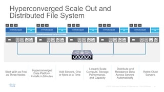 Hyperconverged Scale Out and
Distributed File System
CONTROLLER
VMHYPERVISOR
VM VM VM
HYPERCONVERGED DATA PLATFORMHYPERCONVERGED DATA PLATFORMHYPERCONVERGED DATA PLATFORM
Start With as Few
as Three Nodes
Hyperconverged
Data Platform
Installs in Minutes
Add Servers, One
or More at a Time
Linearly Scale
Compute, Storage
Performance,
and Capacity
Distribute and
Rebalance Data
Across Servers
Automatically
Retire Older
Servers
HYPERCONVERGED DATA PLATFORM
CONTROLLER
VMHYPERVISOR
VM VM VM
CONTROLLER
VMHYPERVISOR
VM VM VM
CONTROLLER
VMHYPERVISOR
VM VM VM
CONTROLLER
VMHYPERVISOR
VM VM VM
 