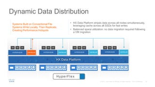 Dynamic Data Distribution
• HX Data Platform stripes data across all nodes simultaneously,
leveraging cache across all SSDs for fast writes
• Balanced space utilization: no data migration required following
a VM migration
Systems Built on Conventional File
Systems Write Locally, Then Replicate,
Creating Performance Hotspots
CONTROLLERHYPERVISORHYPERVISOR CONTROLLERHYPERVISOR CONTROLLERHYPERVISOR
VM VMVM VM VMVM VM VMVM
HX Data Platform
VM VMVM
CONTROLLERCONTROLLER
 