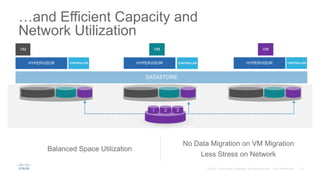 HYPERVISOR
…and Efficient Capacity and
Network Utilization
HYPERVISOR HYPERVISOR
VM VM
1 2 3
VM
DATASTORE
CONTROLLER CONTROLLER CONTROLLER
Balanced Space Utilization
No Data Migration on VM Migration
Less Stress on Network
 