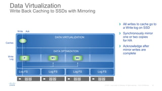 Data Virtualization
Write Back Caching to SSDs with Mirroring
Distributed Objects
All writes to cache go to
a Write log on SSD
Synchronously mirror
one or two copies
for HA
Acknowledge after
mirror writes are
complete
Log FS Log FS Log FS
DATA OPTIMIZATION
DATA VIRTUALIZATION
Caches
Log FS
Write Ack
M1 M2
Write
Log P
 