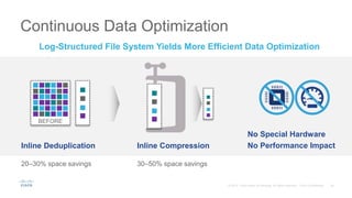 Continuous Data Optimization
BEFORE
Inline Deduplication
20–30% space savings
Inline Compression
30–50% space savings
No Special Hardware
No Performance Impact
Log-Structured File System Yields More Efficient Data Optimization
 