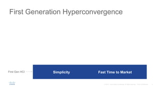 First Generation Hyperconvergence
Fast Time to MarketSimplicityFirst Gen HCI
 