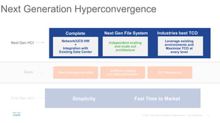 Next Generation Hyperconvergence
Next Gen HCI
Gaps
Fast Time to MarketSimplicity
New management silos
Inefficient scaling
and data optimization
DIY Networking
Complete
Network/UCS HW
+
Integration with
Existing Data Center
Independent scaling
and scale out
architecture
First Gen HCI
Next Gen File System Industries best TCO
Leverage existing
environments and
Maximize TCO at
every level
 