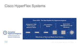 Cisco HyperFlex Systems
1 Complete
Hyperconvergence
Unified Compute and
Network Infrastructure Wide Array of Rack and Blade Form Factors
Integrated, High
Performance
Network Fabric
Automated
Management of all
Hardware
Virtualization
Aware
Cisco UCS: The Ideal System for Hyperconvergence
 