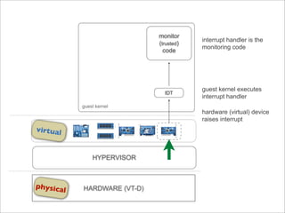monitor
                                         interrupt handler is the
                             (trusted)
                                         monitoring code
                               code




                                         guest kernel executes
                               IDT
                                         interrupt handler
           guest kernel
                                         hardware (virtual) device
                                         raises interrupt
virtual


               HYPERVISOR



physica    HARDWARE (VT-D)
       l
 