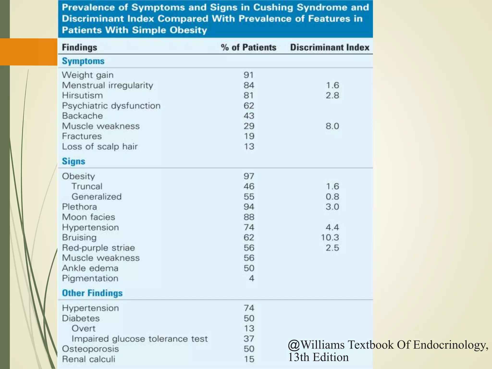 @Williams Textbook Of Endocrinology,
13th Edition
 