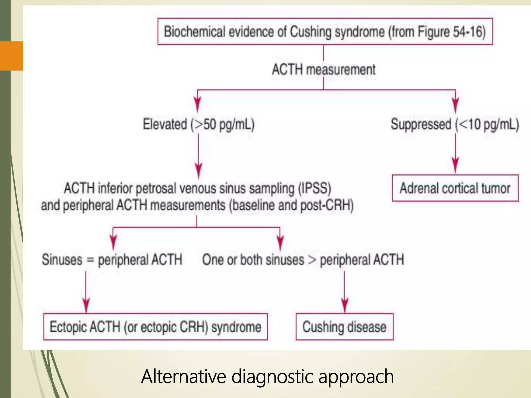 Alternative diagnostic approach
 