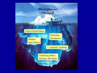 Blood glucose
>250 mg/dl
Underlying illness:
Infection, MI, Stroke
Marked
hypovolemia
Electrolyte
disturbances
+/- Acidosis/ Acidemia
Altered Mental Status
 