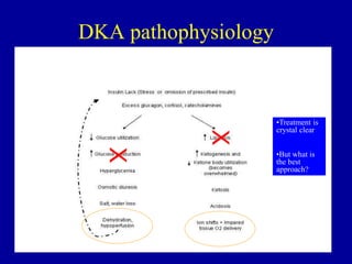 DKA pathophysiology
X
X
•Treatment is
crystal clear
•But what is
the best
approach?
 