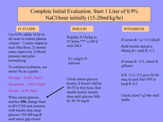 Complete Initial Evaluation. Start 1 Liter of 0.9%
NaCl/hour initially (15-20ml/kg/hr)
IV FLUIDS INSULIN POTASSIUM
Check serum glucose
hourly, if doesn’t fall by
50-70 in first hour, then
double hourly insulin
dose until glucose falls
by 50-70 mg/dl
0.1 u/kg/h IV
infusion
Regular, 0.15u/kg as
IV bolus *** sc/IM if
mild DKA
Check chem7 q2-4hr until
stable.
If K >3.3,<5.5 give 20-30
meq in each liter IVF to
keep K 4-5
If serum K >5.5, check K
q2hours
If serum K+ is <3.3 mEq/L
Hold insulin and give
40meq K+ until K>3.3
Use 0.9% saline 1L/hr in
all cases to restore plasma
volume: 1) urine output at
least 30cc/hour, 2) mental
status improved, 3) blood
pressure and pulse
normalizing
To continue hydration, use
serum Na as a guide:
Na high - 0.45% NaCL
Na normal - 0.45% NaCl
Na low - 0.9% NaCl
When serum glucose
reaches 250, change fluid
to d51/2 NS and continue
with insulin drip, keep
glucose 150-200 mg/dl
until anion gap closed
 