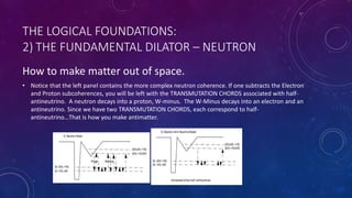 THE LOGICAL FOUNDATIONS:
2) THE FUNDAMENTAL DILATOR – NEUTRON
How to make matter out of space.
• Notice that the left panel contains the more complex neutron coherence. If one subtracts the Electron
and Proton subcoherences, you will be left with the TRANSMUTATION CHORDS associated with half-
antineutrino. A neutron decays into a proton, W-minus. The W-Minus decays into an electron and an
antineutrino. Since we have two TRANSMUTATION CHORDS, each correspond to half-
antineutrino…That is how you make antimatter.
 