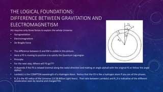 THE LOGICAL FOUNDATIONS:
DIFFERENCE BETWEEN GRAVITATION AND
ELECTROMAGNETISM
HU requires only three forces to explain the whole Universe:
• Gyrogravitation
• Electromagnetism
• De Broglie Force
• The difference between G and EM is visible in this picture.
• Here a FD is moving to position x to satisfy the Quantum Lagrangian
• Principle.
• For the next step, Where will FD go???
• It depends if the FS is relaxed (normal along the radial direction and making an angle alpha0 with the original FS or follow the angle
alpha1.
• Lambda1 is the COMPTON wavelength of a Hydrogen Atom. Notice that the FD is like a hydrogen atom if you see all the phases.
• R_0 is the 4D radius of the Universe (13.58 Billion Light Years) . That ratio between Lambda1 and R_0 is indicative of the different
acceleration seen by neutral and charged FDs
 