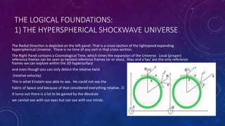 THE LOGICAL FOUNDATIONS:
1) THE HYPERSPHERICAL SHOCKWAVE UNIVERSE
The Radial Direction is depicted on the left panel. That is a cross-section of the lightspeed expanding
hyperspherical Universe. There is no time of any sort in that cross-section.
The Right Panel contains a Cosmological Time, which times the expansion of the Universe. Local (proper)
reference frames can be seen as twisted reference frames (xr or xtau). Xtau and x’tau’ are the only reference
frames we can explore within the 3D hypersurface
and even though you can only detect the relative twist
(relative velocity).
This is what Einstein was able to see. He could not see the
Fabric of Space and because of that considered everything relative..
It turns out there is a lot to be gained by the Absolute
we cannot see with our eyes but can see with our minds.
 