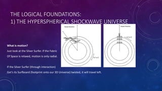 THE LOGICAL FOUNDATIONS:
1) THE HYPERSPHERICAL SHOCKWAVE UNIVERSE
What is motion?
Just look at the Silver Surfer. If the Fabric
Of Space is relaxed, motion is only radial.
If the Silver Surfer (through interaction)
Get’s its Surfboard (footprint onto our 3D Universe) twisted, it will travel left.
 